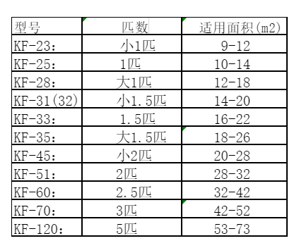 繁昌空调维修
